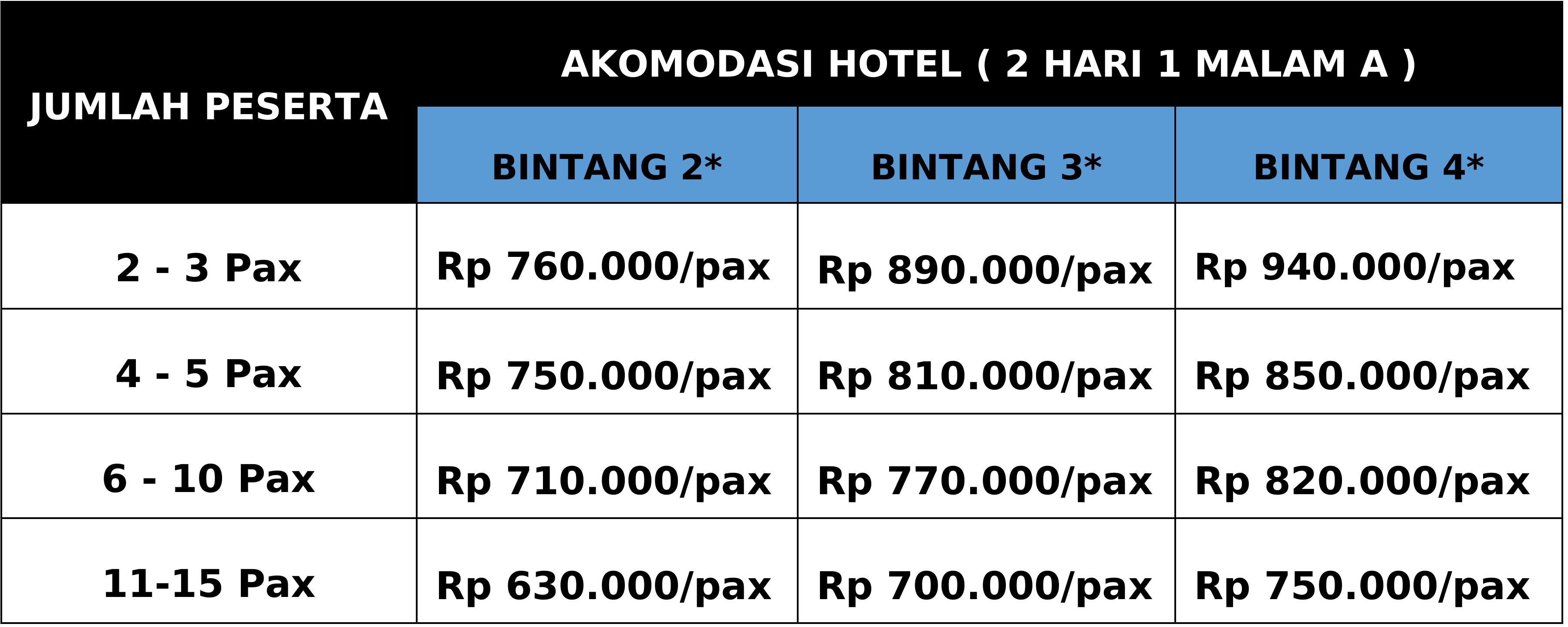 Harga Paket